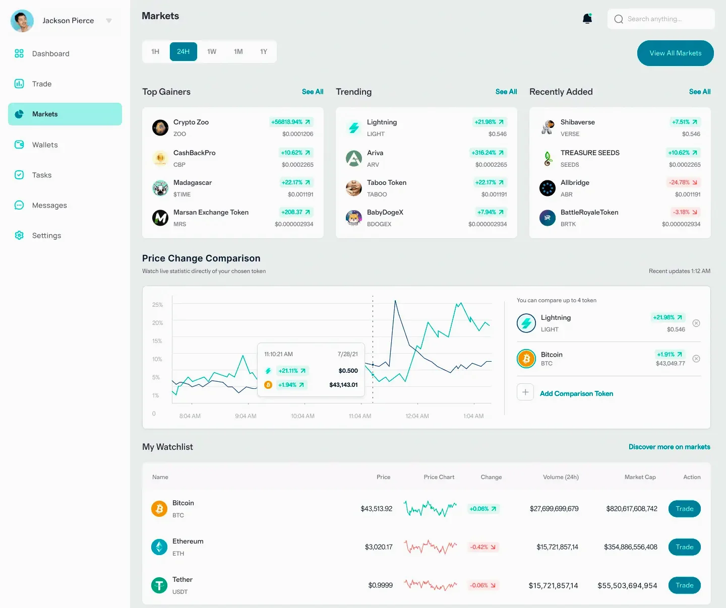 CryptoLase portfolio strategy