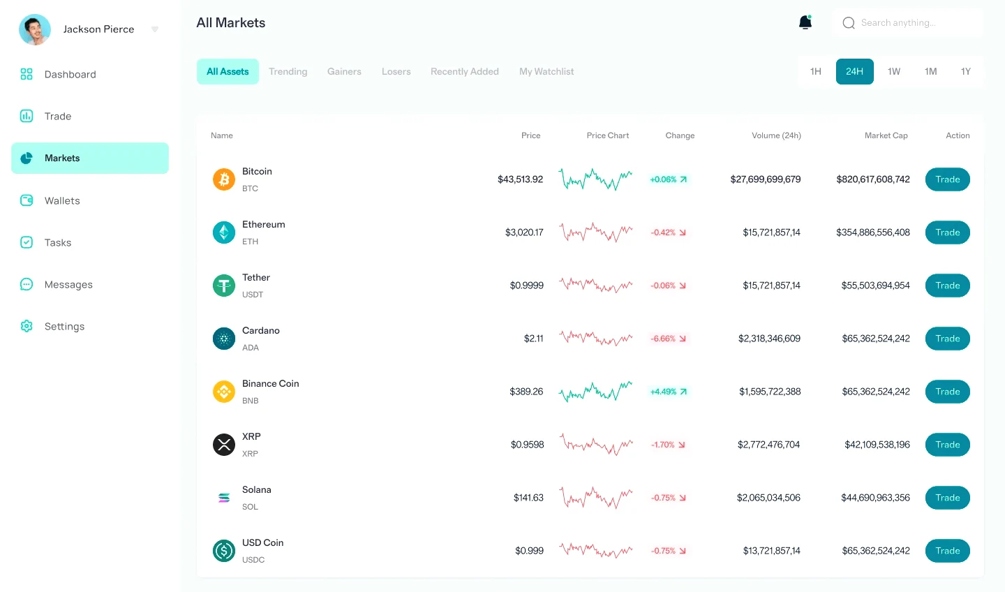 CryptoLase asset allocation